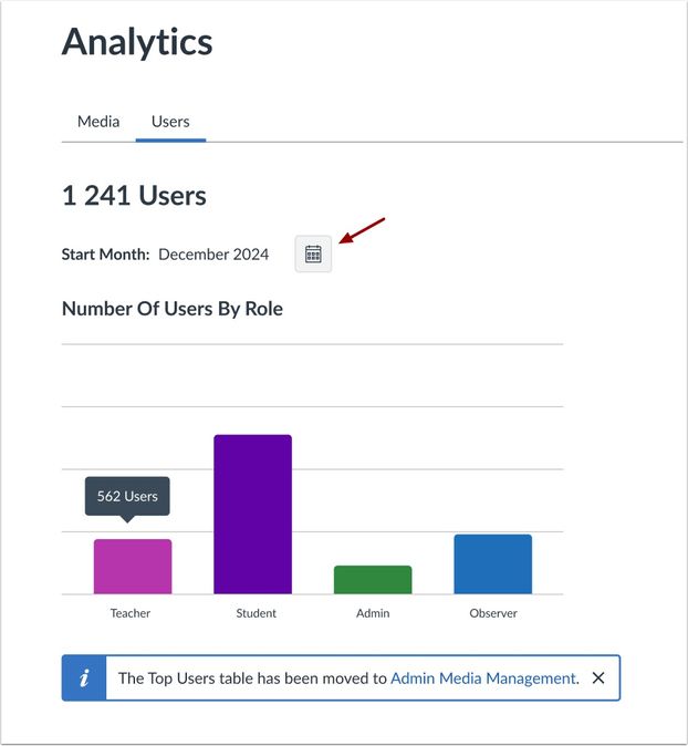 View User Analytics