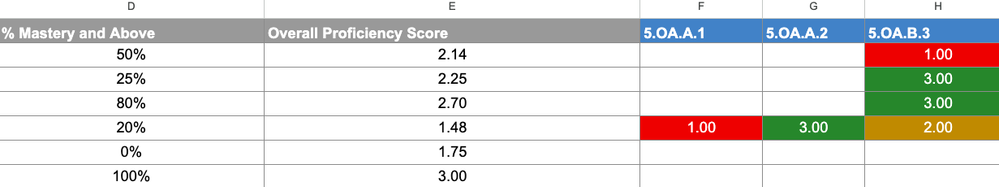 mc tracker export scores.png mc tracker export scores.png