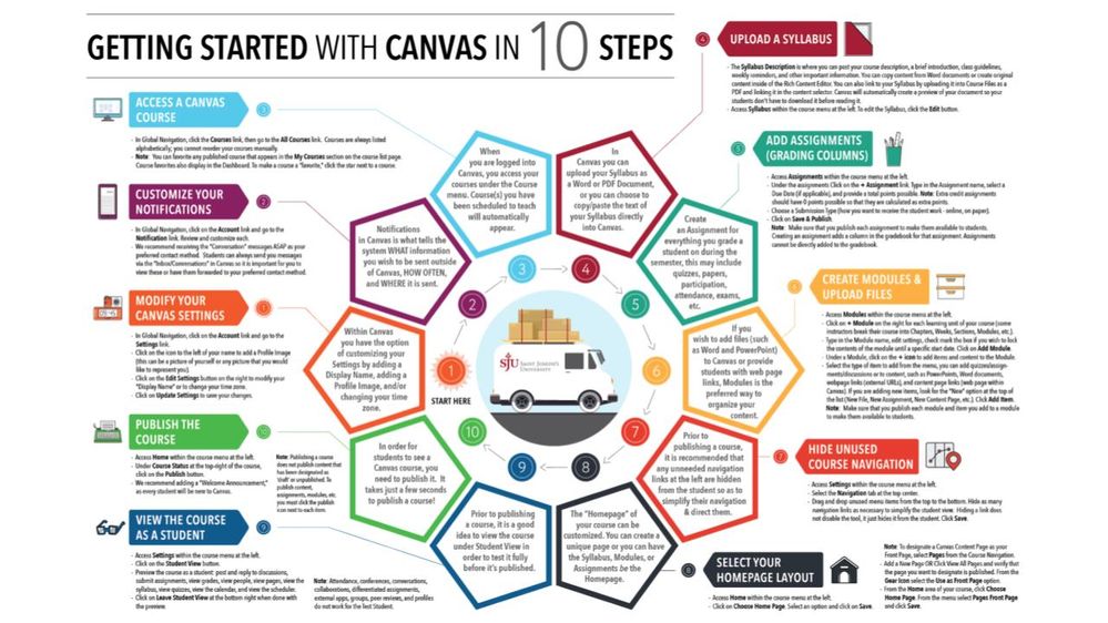 Getting Started with Canvas in 10 Steps