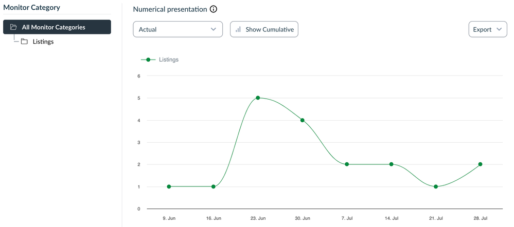 Catalog listings insights.png Catalog listings insights.png