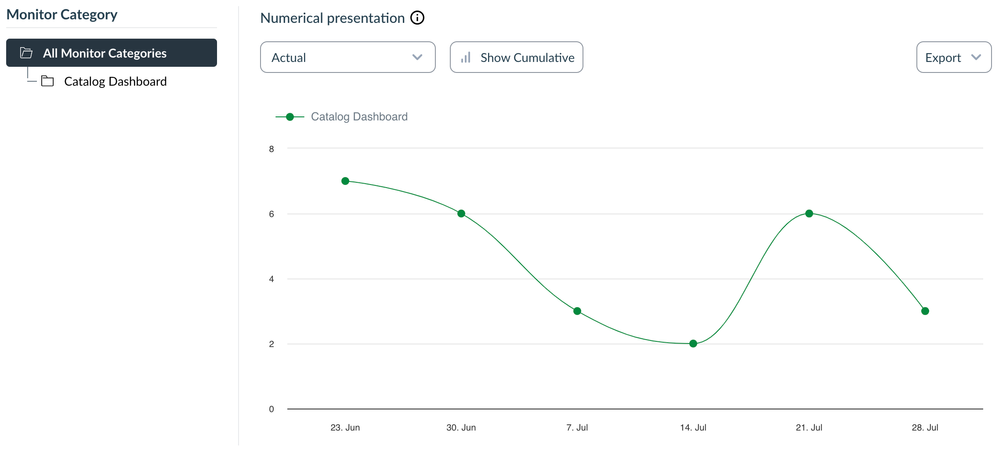 Catalog dashboard insights.png