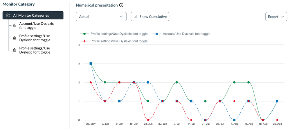 Dyslexia walkthrough insights.png
