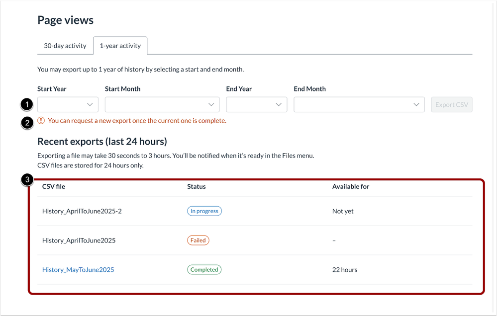 Page Views 1-Year Activity Tab