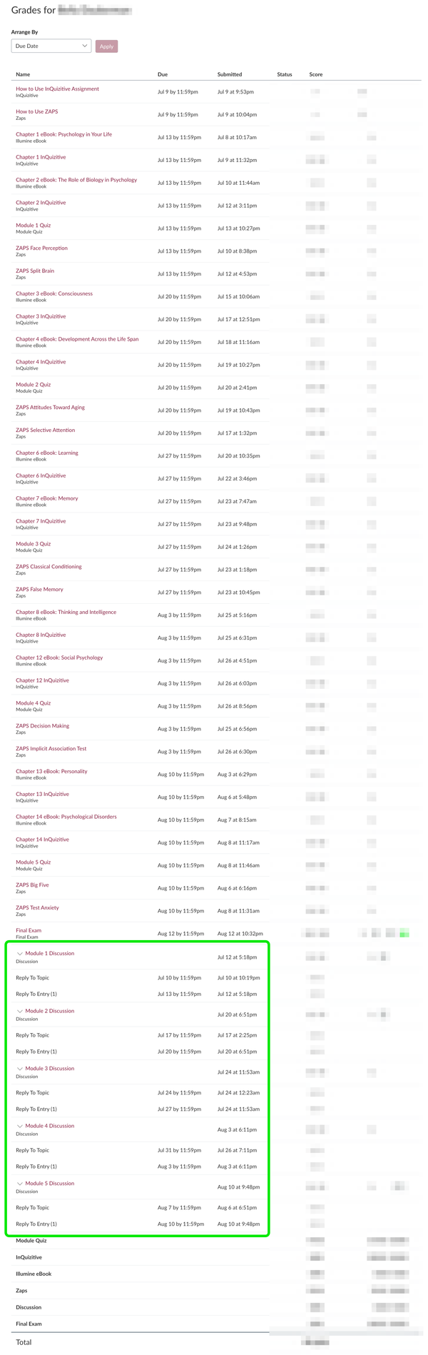dividual student grade page -- arrange by due date -- discussions with checkpoints are at the bottom.png