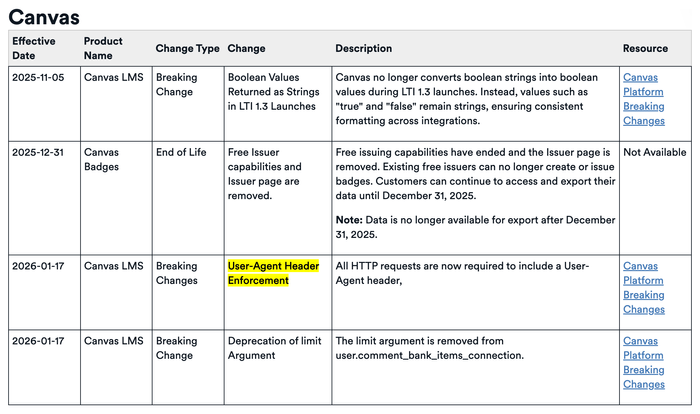 Instructure Enforcements Deprecations and Breaking Changes -- Canvas.png