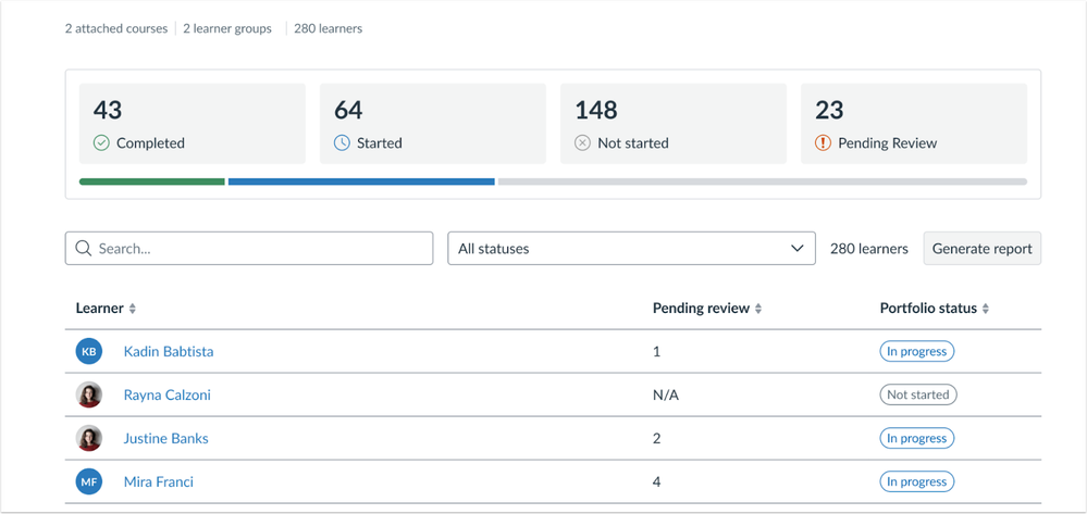 Learner Progress Tracker for Instructors