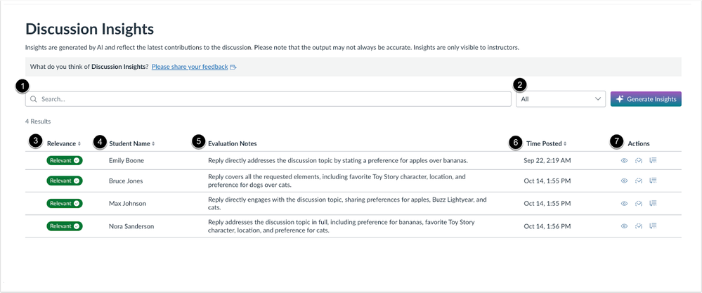 Discussion Insights Dashboard Results View