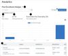 View Post Enrollment Nudge Analytics