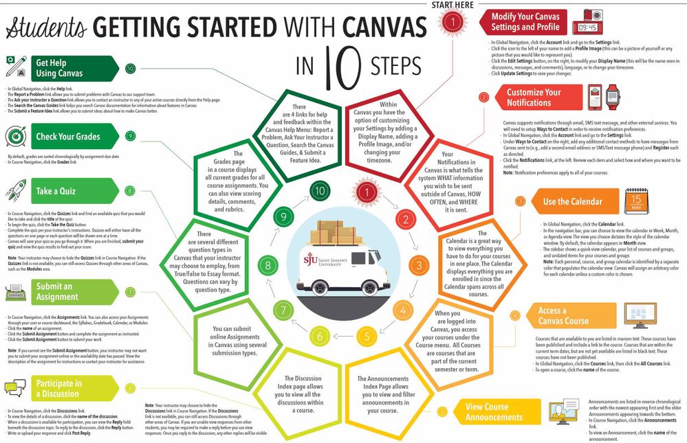 Getting Started with Canvas in 10 Steps (Students)