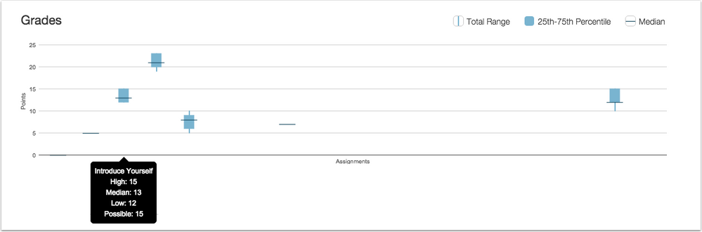 Analytics-Grades-Graph.png