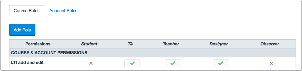 Permissions-LTI.png Permissions-LTI.png