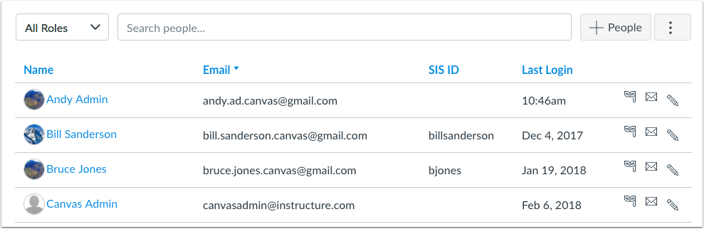 people page sorting by email people page sorting by email