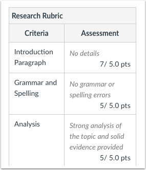 Rubrics being used in SpeedGrader for grading support additional points for a maximum criterion value