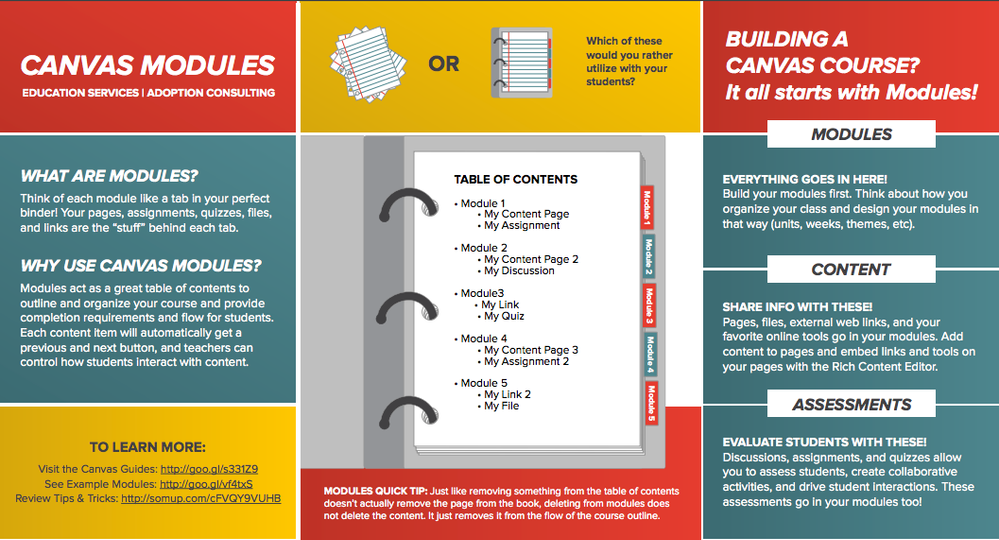 Image of Modules Infographic