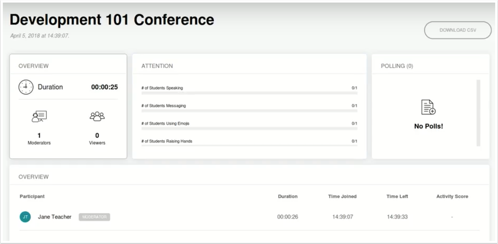 Conference statistics available for instructors Conference statistics available for instructors