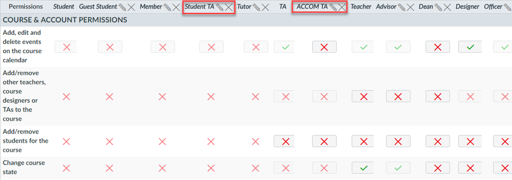 Compare Student TA and Accommodations TA Compare Student TA and Accommodations TA