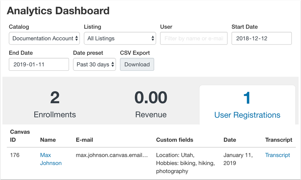 catalog analytics dashboard