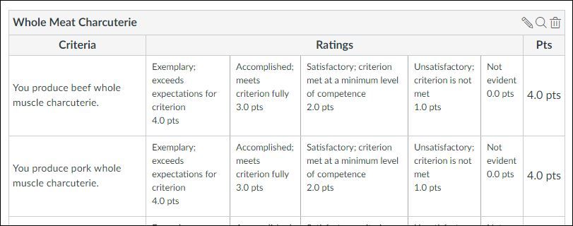 Meat Analysis 2 Rubric