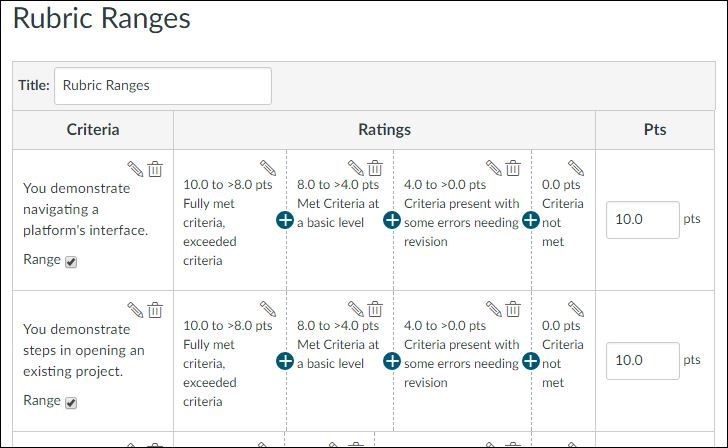 Rubric Ranges 2