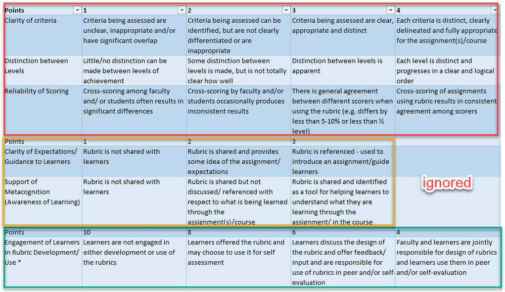 Importing Rubrics From A Spreadsheet - Canvas Community