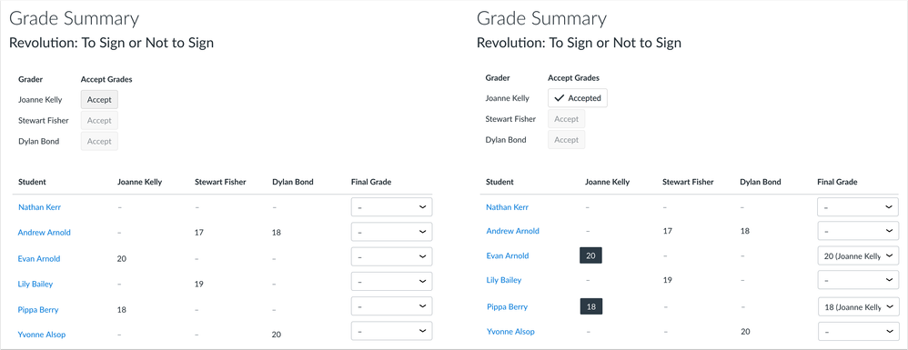 Moderators can bulk select all grades from an individual grader