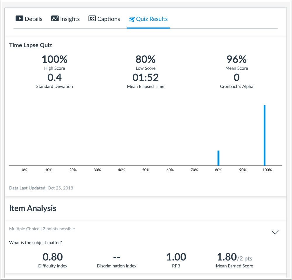 View All Quiz Results View All Quiz Results
