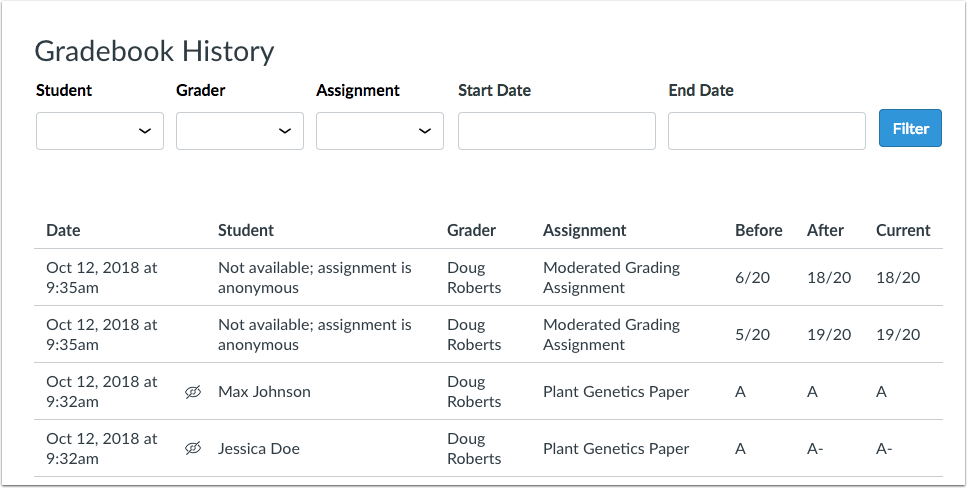 Gradebook history does not show student names for assignments graded anonymously