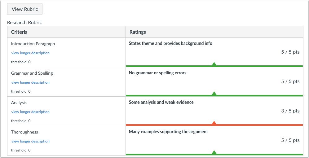 Rubrics view in SpeedGrader for instructors Rubrics view in SpeedGrader for instructors