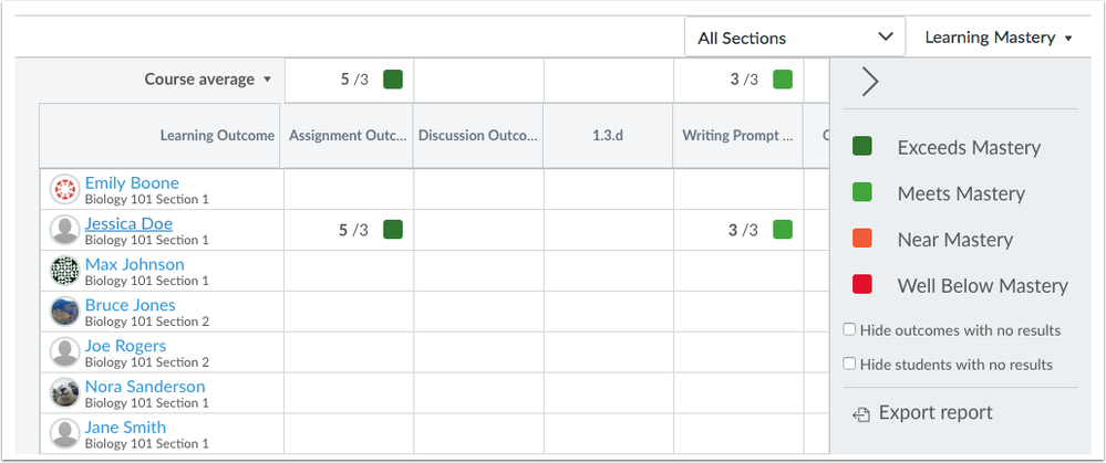 Outcomes view in Learning Mastery Gradebook Outcomes view in Learning Mastery Gradebook
