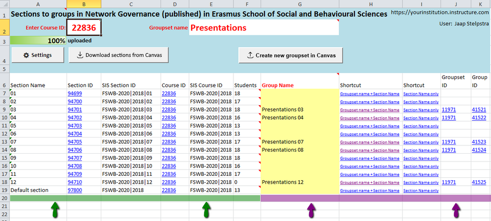 Sections to groups