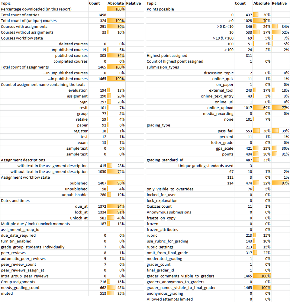 Screenshot of Analytics tab Screenshot of Analytics tab