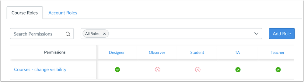Change Visibility Permission Change Visibility Permission