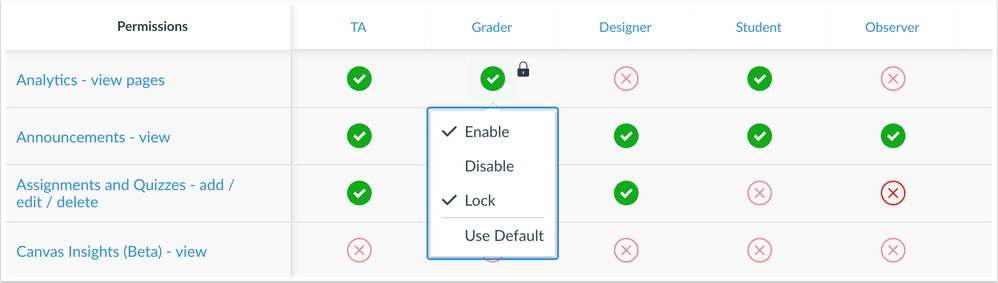 Permissions Enable Disable Lock Options Permissions Enable Disable Lock Options