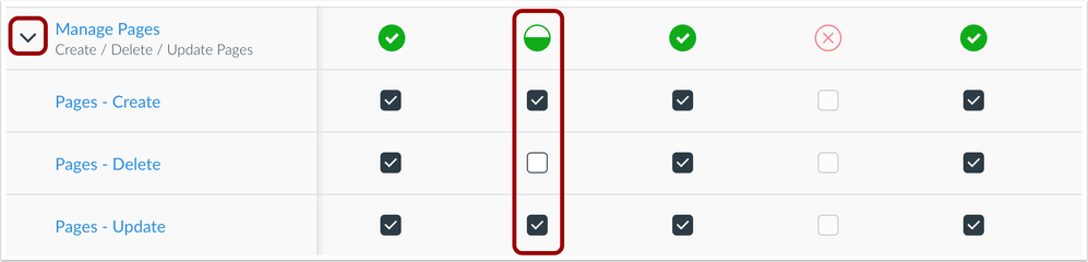 Partial Permissions Partial Permissions