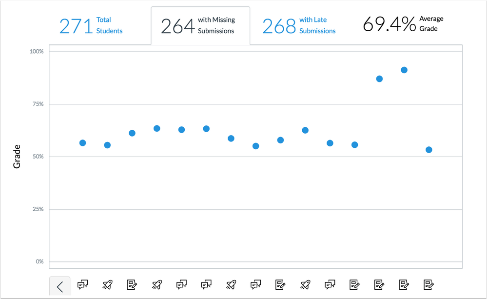 Graph Chart with average grade display