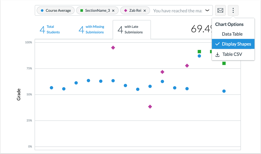 Graph with filters and diplay shapes option enabled