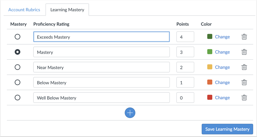Custom learning master ratings page