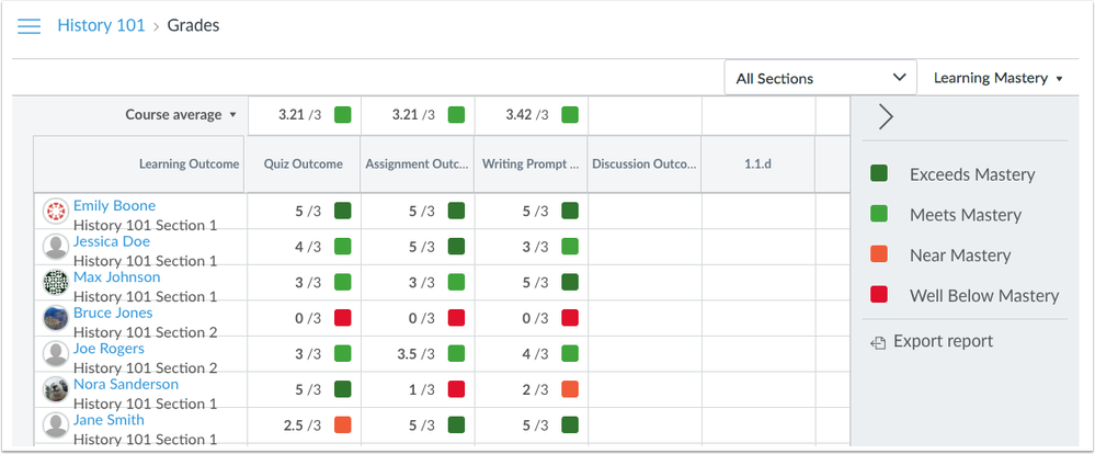 Learning Mastery Gradebook sidebar