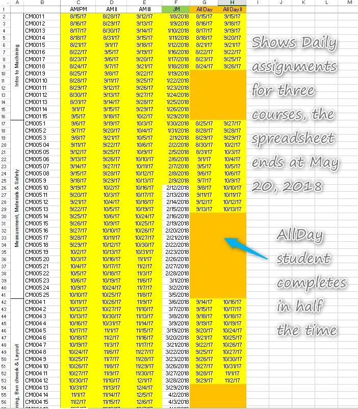Spreadsheet showing different Sections, each section may have 1-6 students