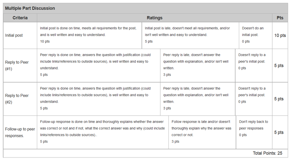 Discussion rubric.png Discussion rubric.png