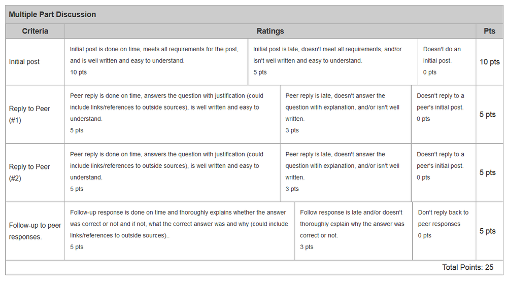 Discussion rubric.png