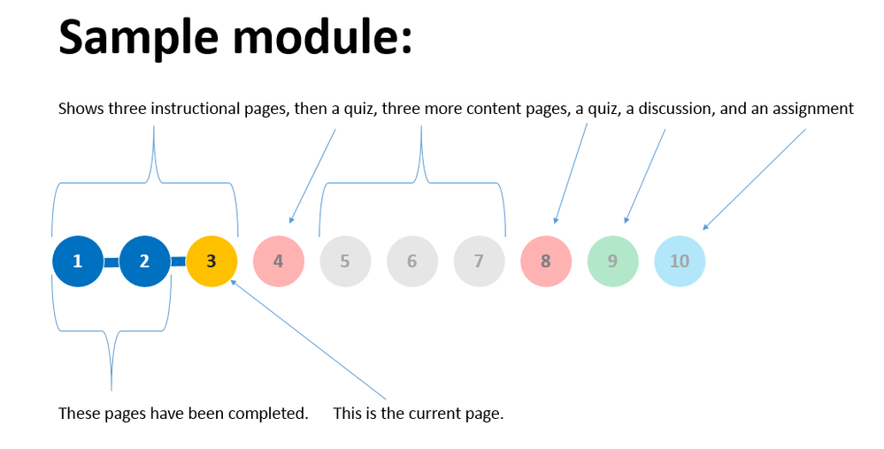 Progress_tracking_graphic.png Progress_tracking_graphic.png