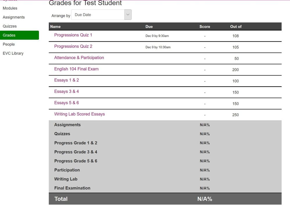 solved-why-does-the-grades-section-have-two-equivalent-se