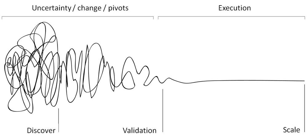 I live in this squiggle