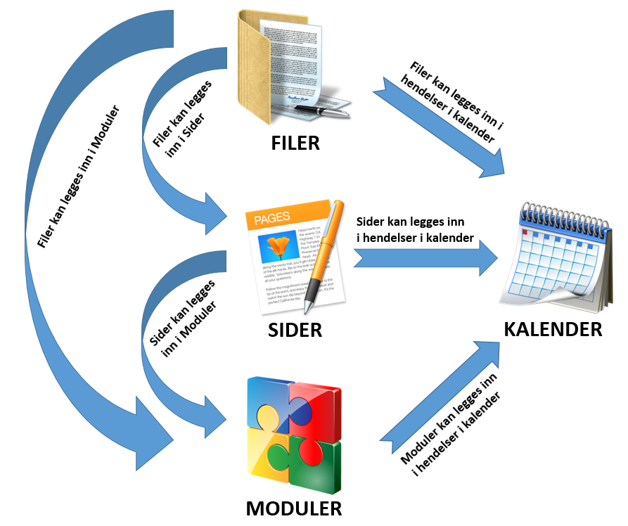 240708_global elements.png 240708_global elements.png