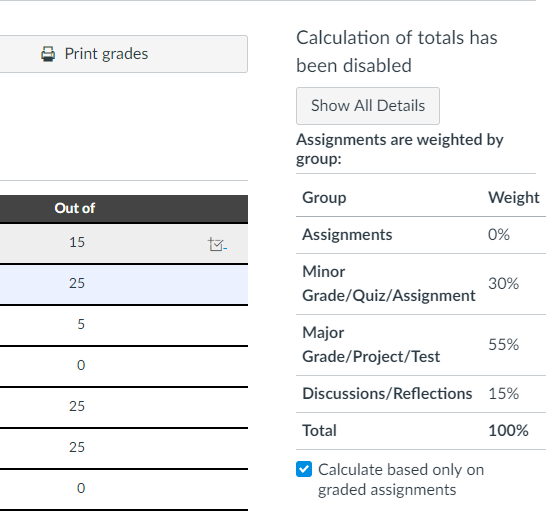 Grades