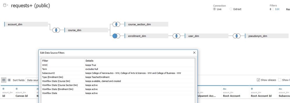 data filters