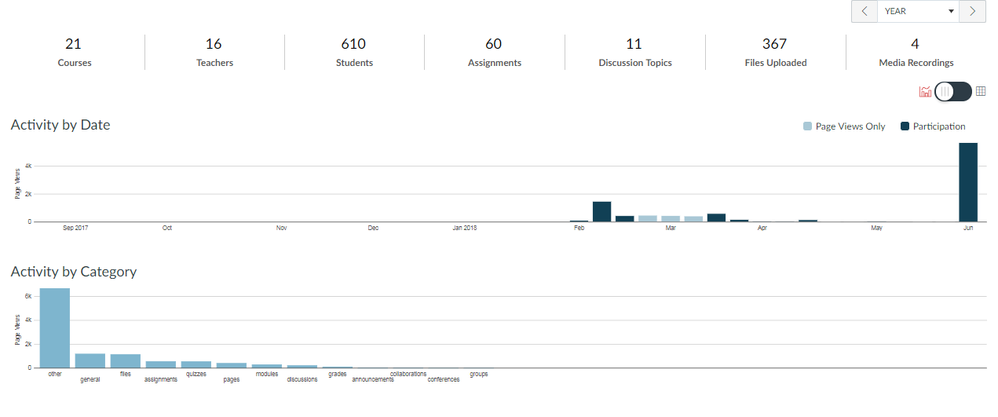 301878_Baseline Analytics.PNG