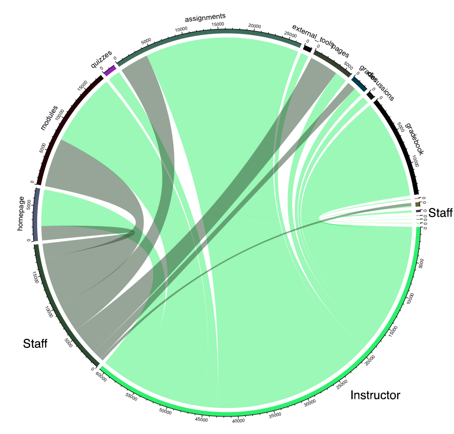 280643_teacher-access-chord.png