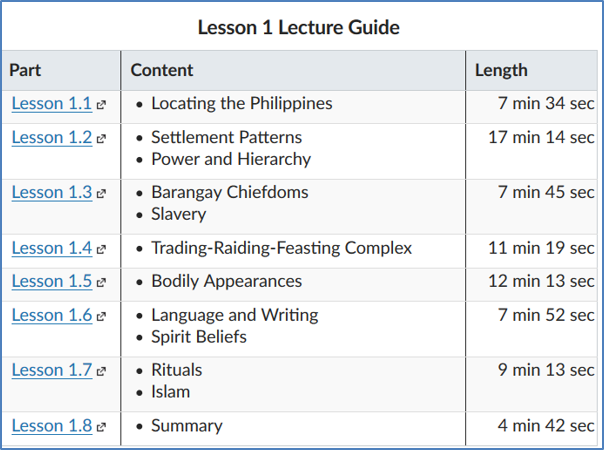 Wiki page with table of videos.